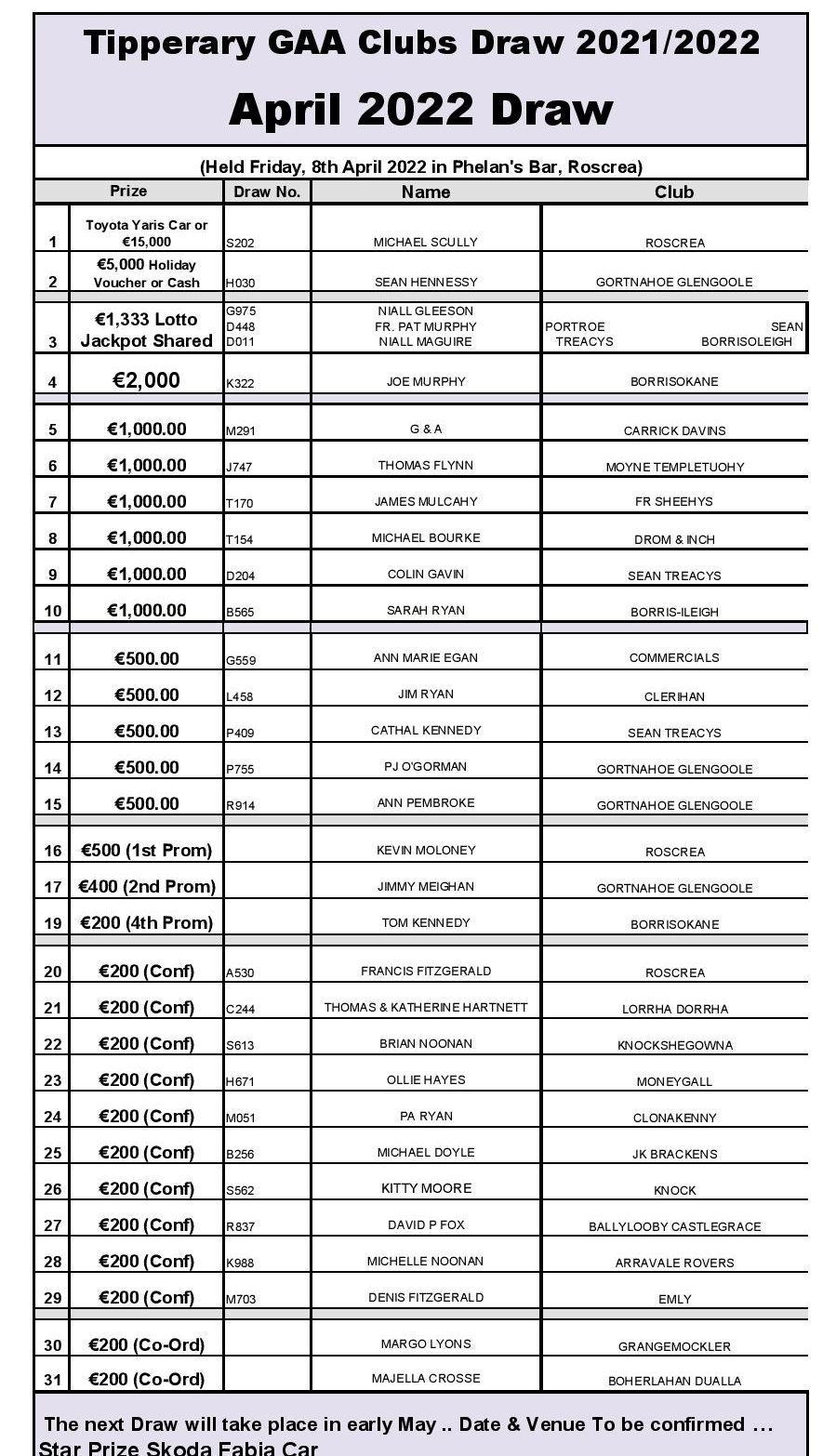 2021 – 2022 Tipperary Clubs Draw December Results